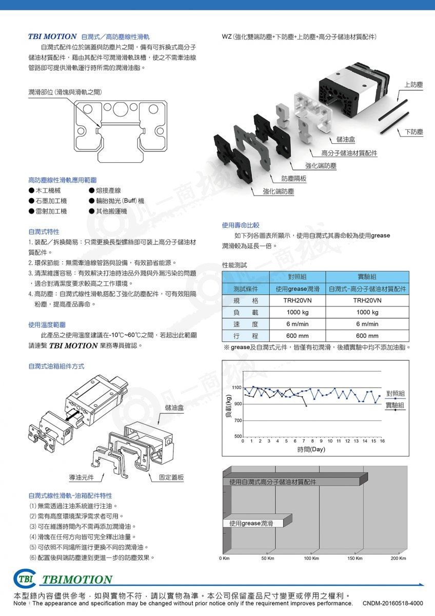 自潤滑TR直線導軌 自潤滑TR直線導軌